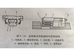 精密CNC加工直線滾動導(dǎo)軌簡介