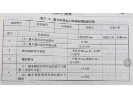 CNC精密加工切削精度概念及檢驗內(nèi)容