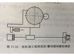 精密機械零件加工的絲杠－螺母副副間隙消除機構