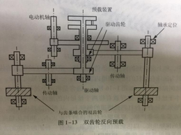 精密機(jī)械零件加工的齒輪預(yù)載